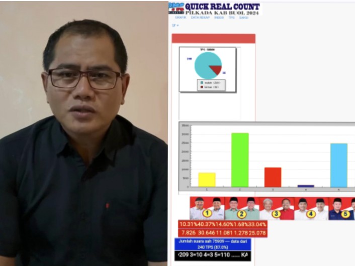 Pimpin Hasil Quick Count Pilkada Buol, Bowo Timumun Imbau Tim, Relawan dan Simpatisan Menahan Diri