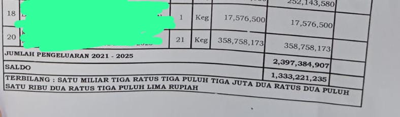 Mahasiswa di Lotim Minta APH Audit Dana Kegiatan Korpri!