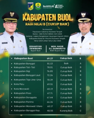 Sabet Predikat B, Kabupaten Buol Catat Prestasi dalam IPKD 2024