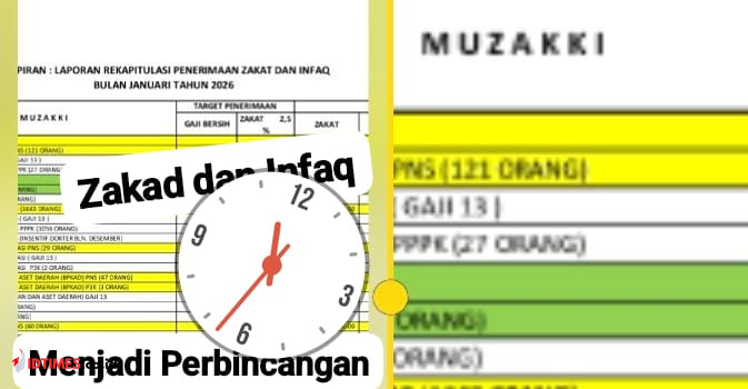 Baznas Lombok Timur Bantah Tapi Bisa Berbohong Terkait Pemotongan Zakat 2,5 Persen PPPK