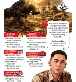 Ini Strategi Khusus PDAM Lombok Timur Atur Distribusi Air Hadapi Musim Kemarau!