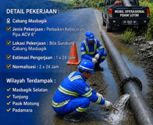 PDAM Lombok Timur Lakukan Perbaikan Pipa Bocor, Sejumlah Wilayah Masbagik Terdampak Gangguan Distribusi Air