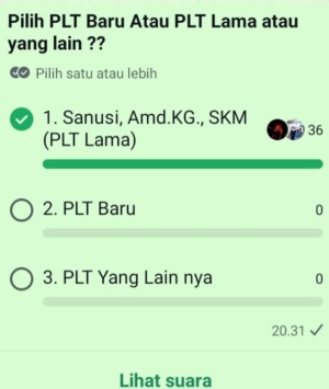 Tembus ke Bupati! Pergantian Plt Kepala Puskesmas Pringgasela Diwarnai Penolakan, Kini Muncul Polling Internal Dukung Sanusi