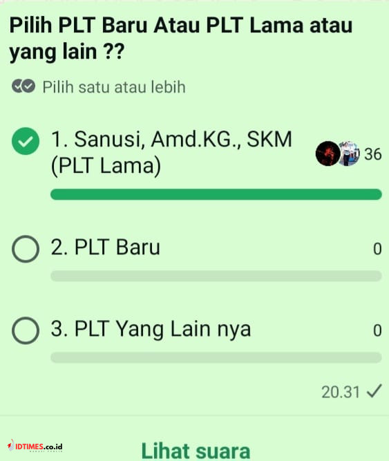 Tembus ke Bupati! Pergantian Plt Kepala Puskesmas Pringgasela Diwarnai Penolakan, Kini Muncul Polling Internal Dukung Sanusi